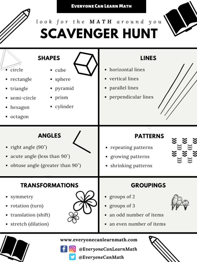 DOLLAR STORE LIFE SKILLS  Reading Comprehension, Math, Community Scavenger  Hunt